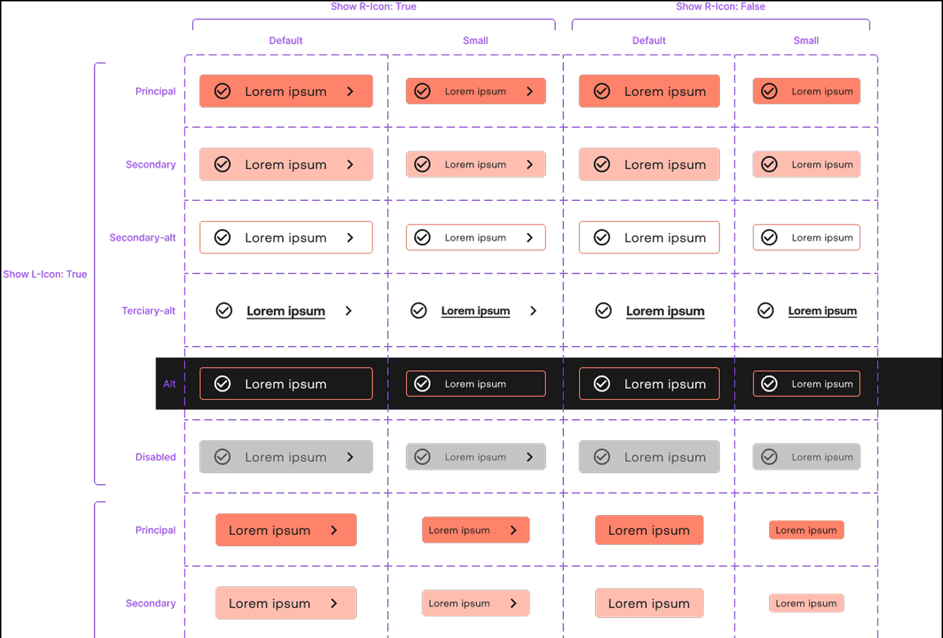 LiveWire UI kit button component table